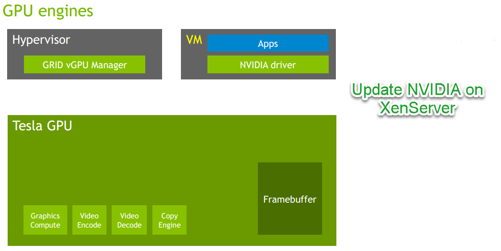 How to update NVIDIA