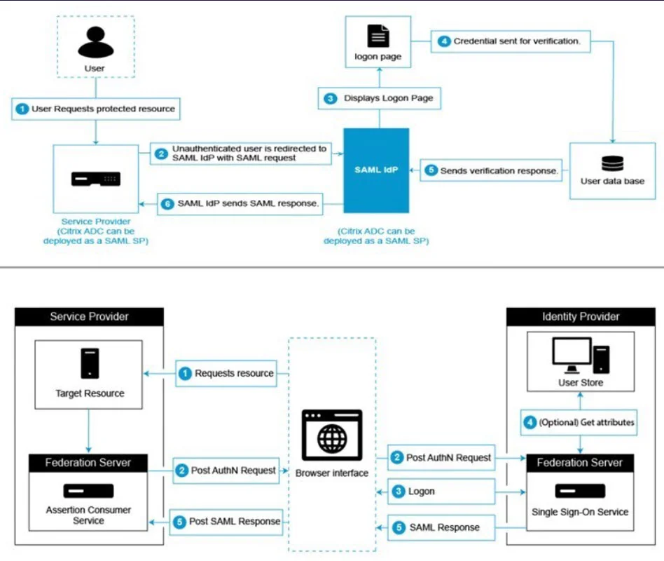 Citrix ADC